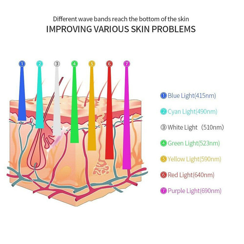 Folding Seven-color Spectrometer LED Beauty Apparatus